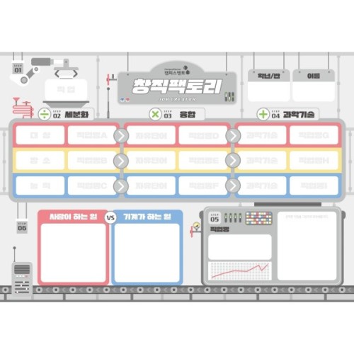 캠퍼스멘토 미래직업 변화트랜드 창직팩토리